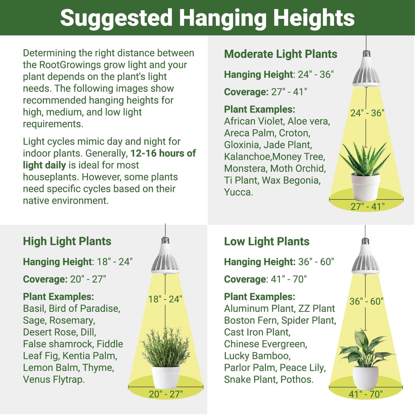 RootGrowings Grow Light - LED
